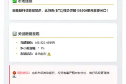 BTC破108500美元
