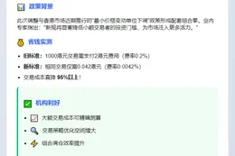 港交所今起调整股票交收费