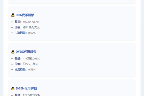 本周SUI、ENA、DYDX代币大额解锁
