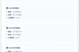 本周SUI、ENA、DYDX代币大额解锁