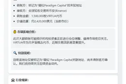 **Paradigm Capital疑似转移150万VIRTUA至币安**