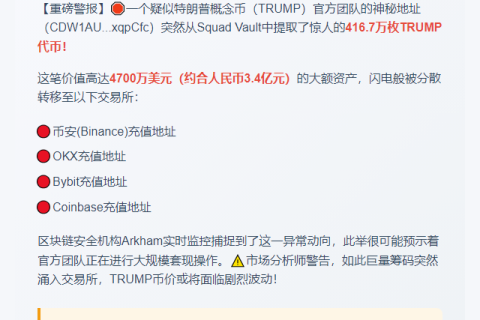 特朗普团队转出416万枚TRUMP至交易所