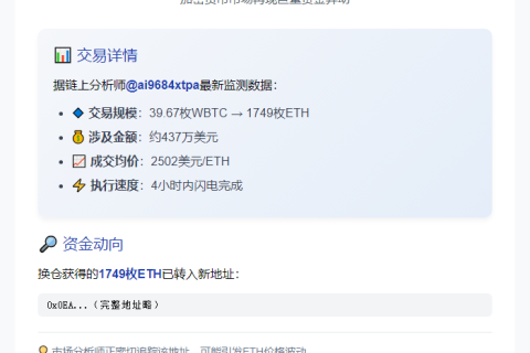 巨鲸4小时抛39.67WBTC换1749ETH