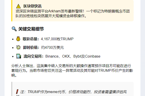 特朗普 Meme 团队转移416万枚代币