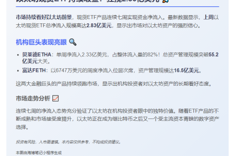 上周以太坊现货ETF净流入2.83亿美元