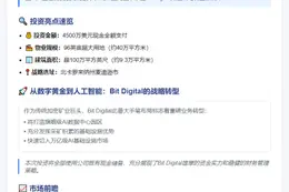 Bit Digital投资4500万建AI数据中心
