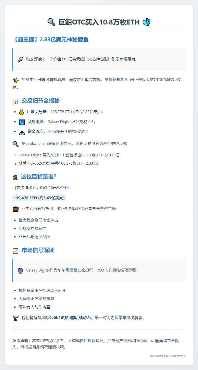 巨鲸OTC买入10.8万枚ETH