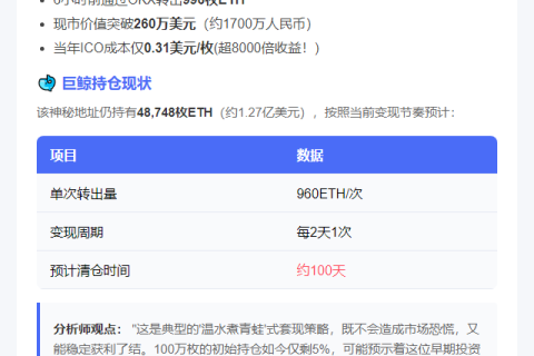 "ETH巨鲸又转996枚至OKX"