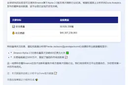 Binance Alpha交易突破400亿美元