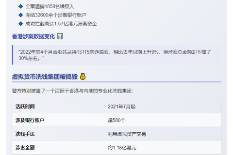 港警六地联动截1.57亿黑金