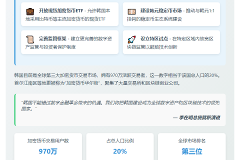 韩国总统力推加密ETF与稳定币