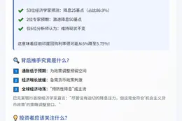 印度央行或第三次降息
