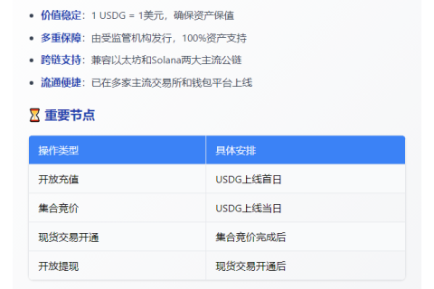 OKX上线USDG现货交易