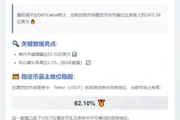 5月稳定币市值增53亿美元
