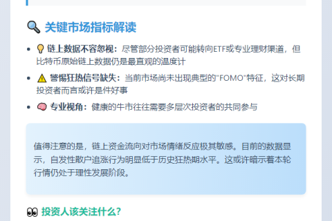 比特币散户需求近30天降2.45% 市场仍冷静
