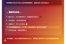 巨鲸加仓WBTC至1822万，浮亏13.4万
