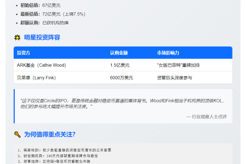 Circle上市：低流通高估值代币上线，表现可期