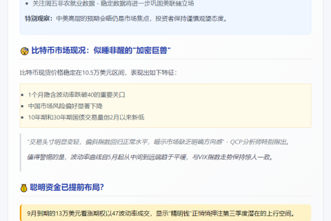 比特币横盘无突破催化剂