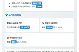 5月加密货币合约交易激增145%