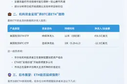 以太坊飙升30%或将突破