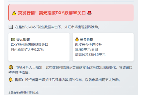 小非农后美元指数跌破99