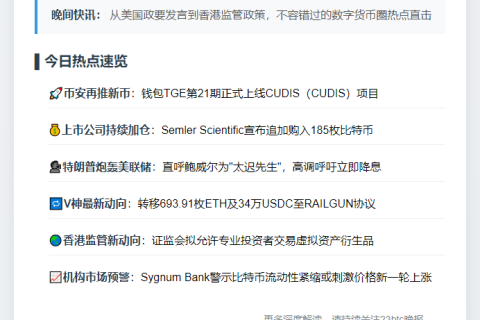 23btc晚报 | 6月4日重要动态速览