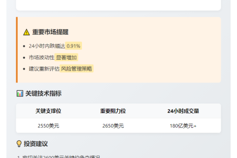 ETH跌穿2600