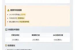 ETH跌穿2600