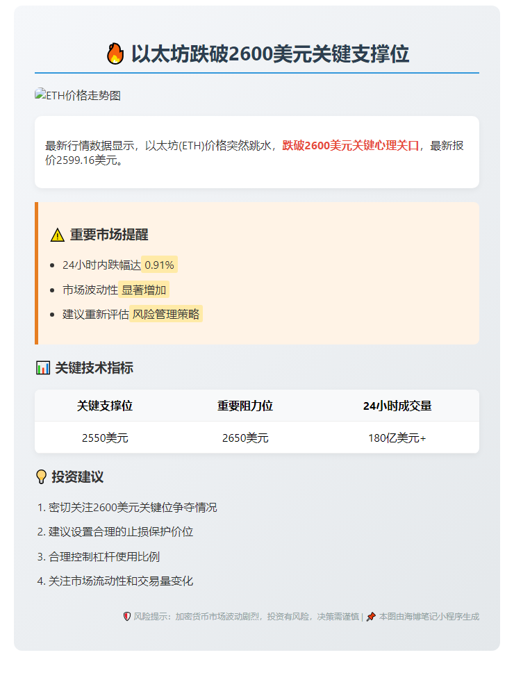 ETH跌穿2600