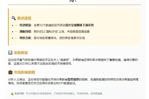 经济微降 美联储褐皮书警示