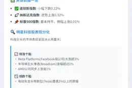 美股三大指数收盘涨跌不一