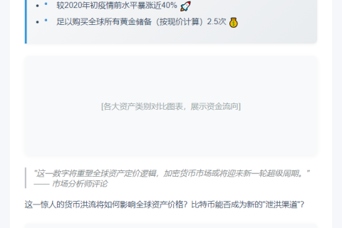 美M2货币供应量21.86万亿创新高
