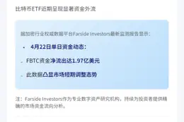 FBTC净流出1.97亿美元