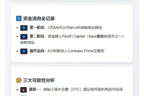 2万枚AAVE转至Coinbase Prime