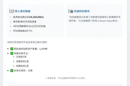 印尼加密投资者破1416万，交易增9.7%