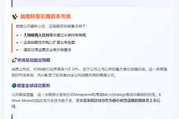 K-Pop巨头K Wave押注比特币，股价飙升132%