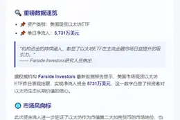美现货以太坊ETF净流入5700万美元