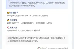 巨鲸质押16,886 ETH并存入1480万USDC