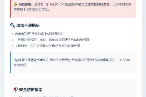 GoPlus：EIP-7702钓鱼攻击窃取超$1万