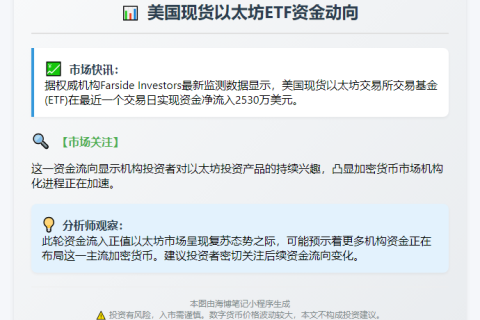 美以太坊ETF单日吸金2530万