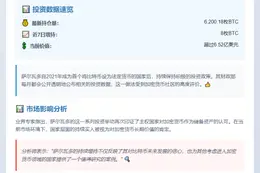 "萨尔瓦多比特币持仓达6200枚，近期增持8枚"