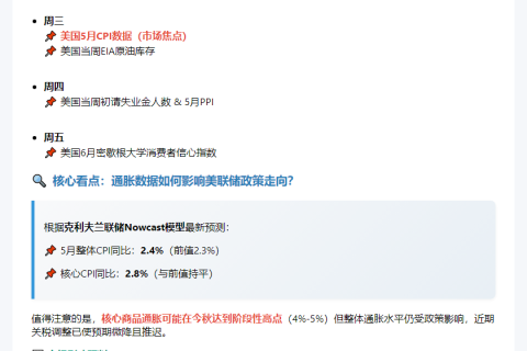 下周聚焦：美国5月CPI数据将出炉