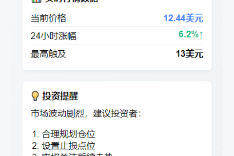 13美元大关！INJ暴涨