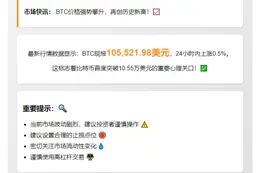 BTC破10.55万美元