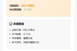 BNB突破650美元