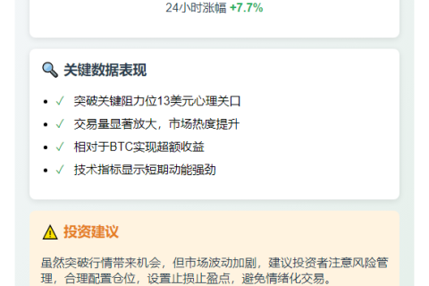 INJ涨破13美元