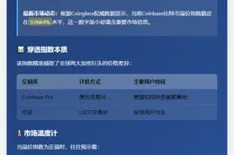 比特币溢价指数0.0664%