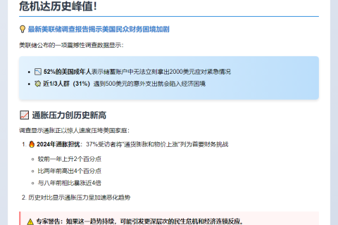美联储：超半数美国人难扛2000美元紧急支出