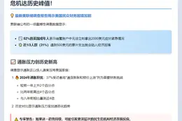美联储：超半数美国人难扛2000美元紧急支出