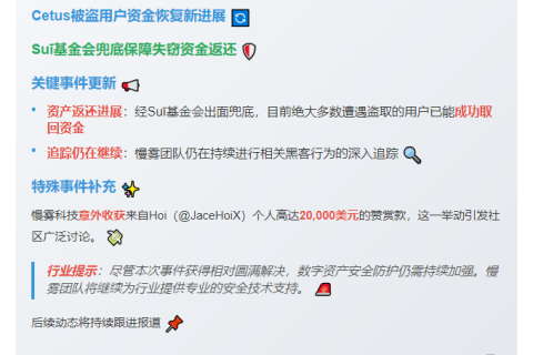 慢雾余弦：Cetus用户基本追回资金